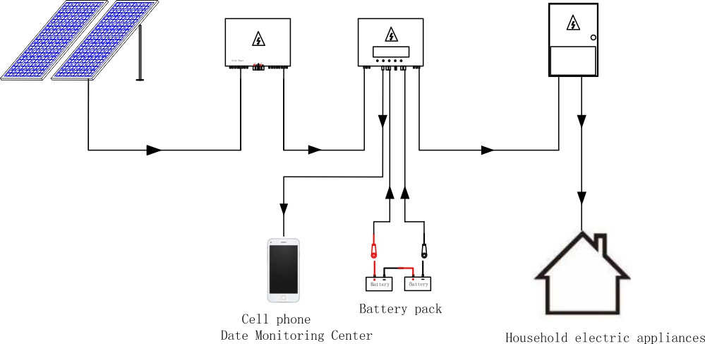 Off-Grid-Solar--System-