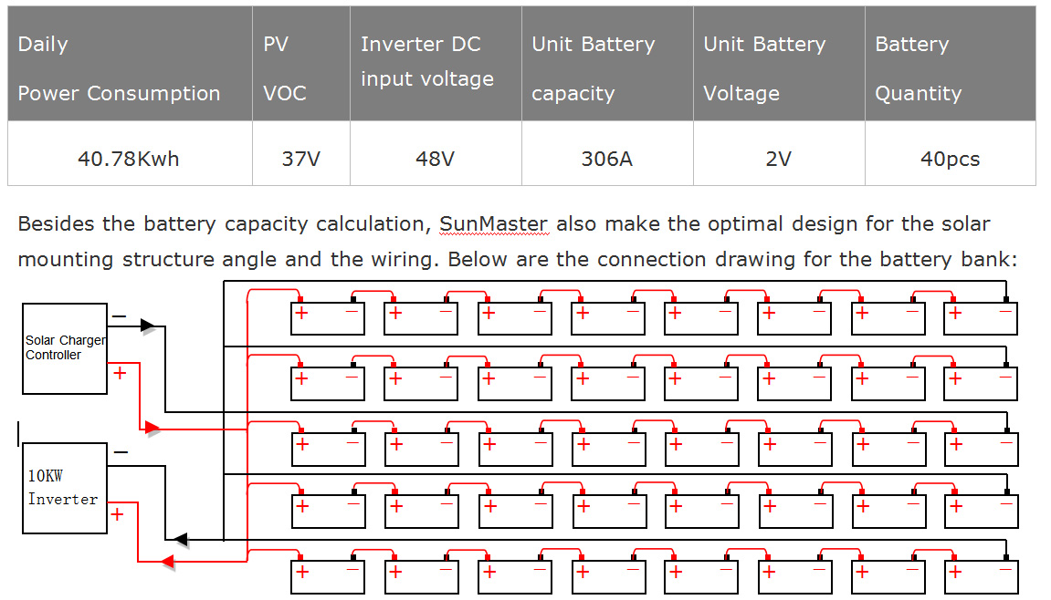 Off-Grid-Solar-System.---jpg