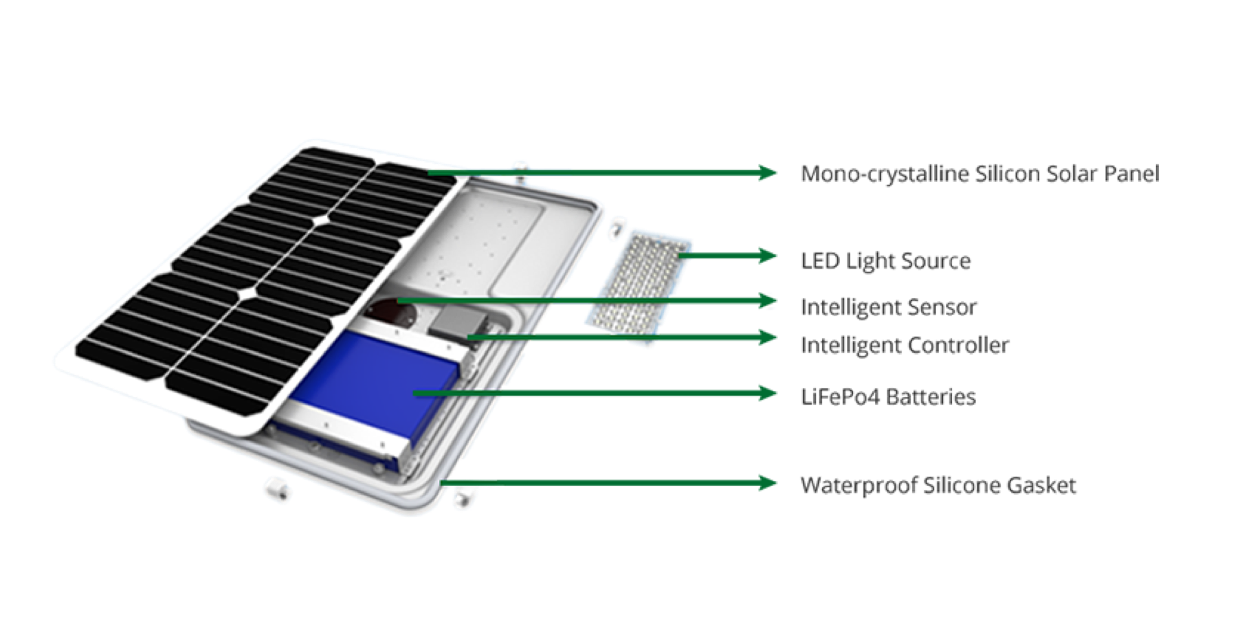 2KW-5KW Gel-Batterie-Solarsystem