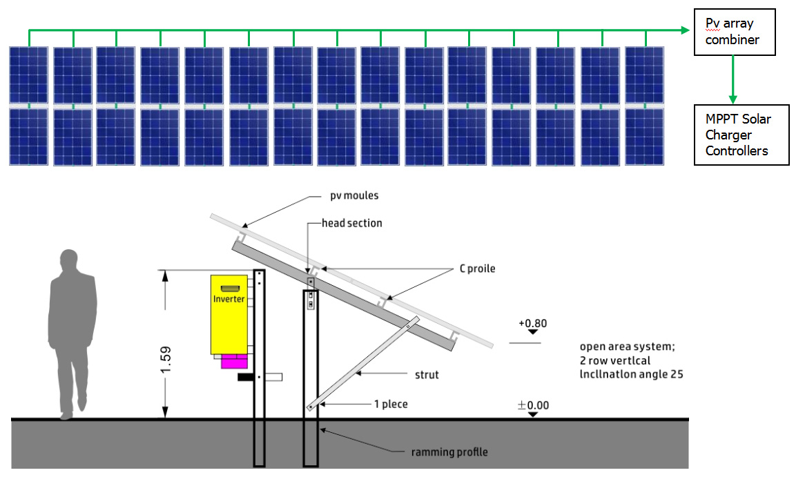 Off-f-gr-id-Sol-ar--System-